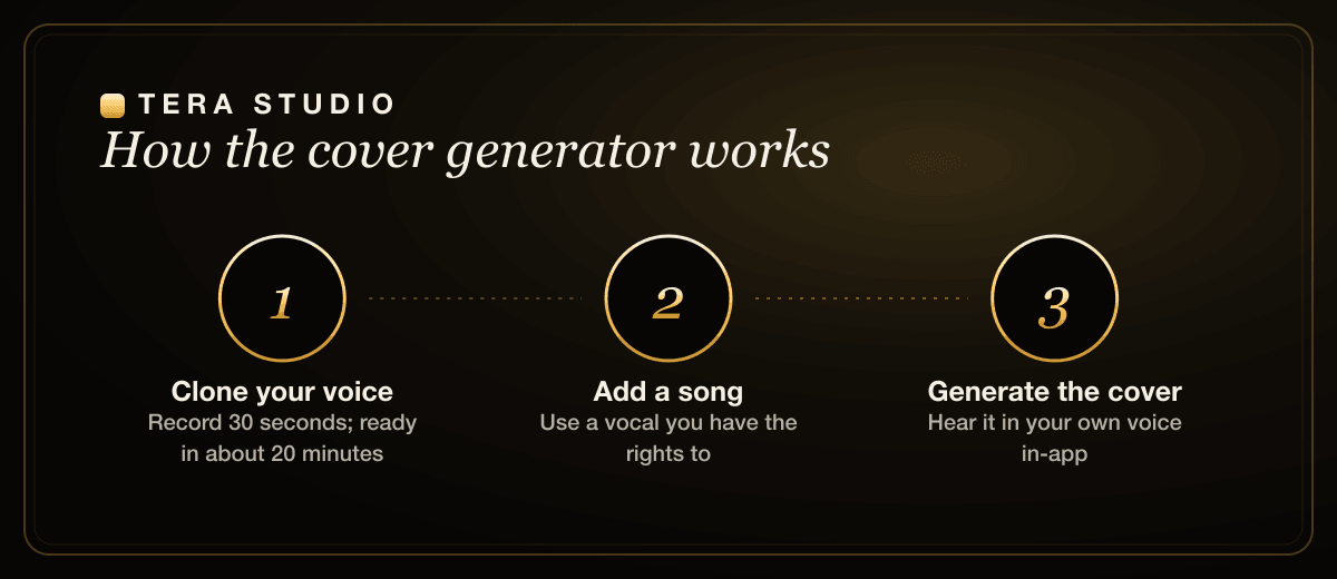 How an AI cover song generator converts your sung take into your own cloned voice