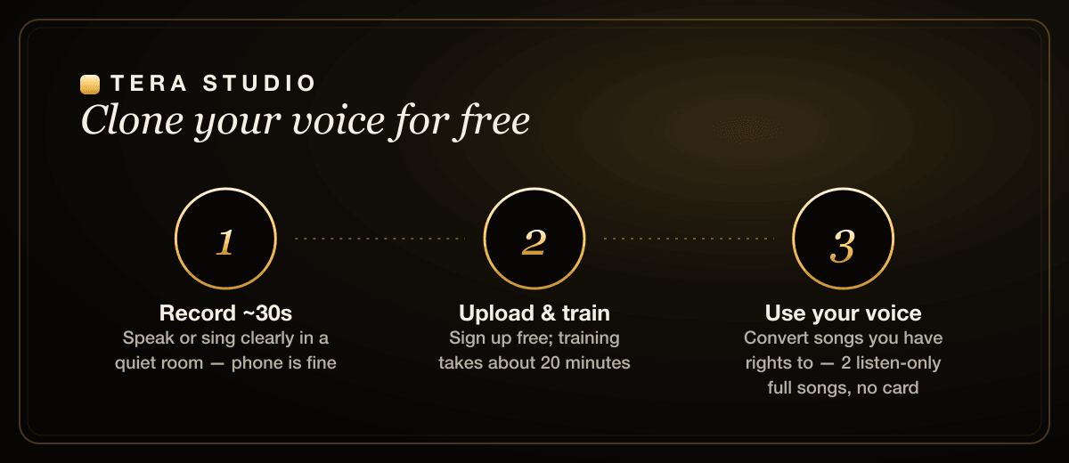 How Tera Studio clones your voice: record 30 seconds, train for 20 minutes, then sing any song back in your own voice
