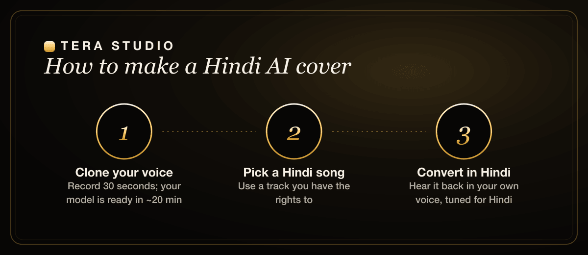 How Tera Studio turns a Hindi vocal into an AI cover: record voice, train, convert, download