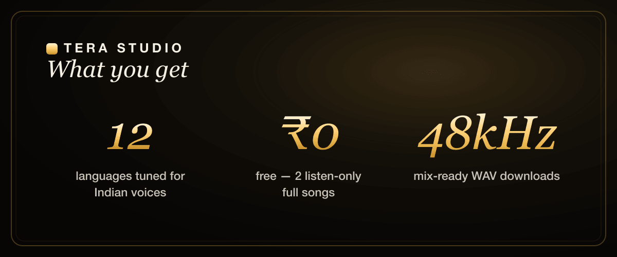 AI cover song workflow stats: 30-second voice clone, 12 Indian languages, 2 listen-only full songs, 48 kHz WAV export on Tera Studio