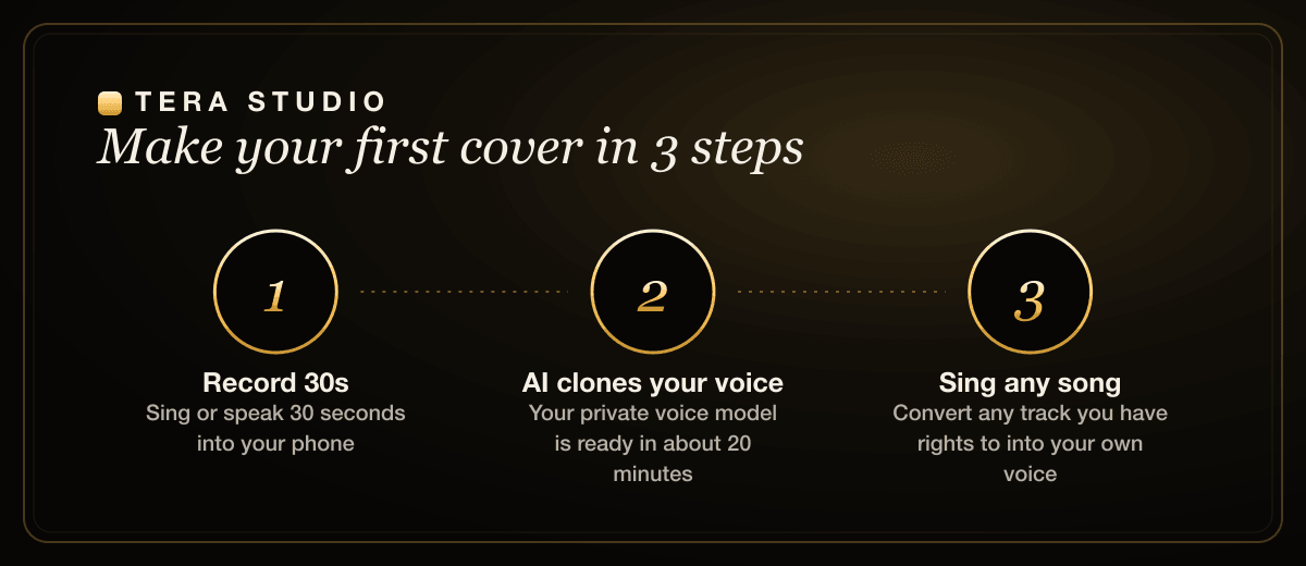 How Tera Studio clones your voice and converts a song into an AI cover in your own voice, step by step