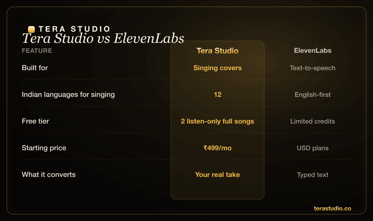 Comparison chart of Tera Studio and ElevenLabs for AI singing covers vs text-to-speech voiceover
