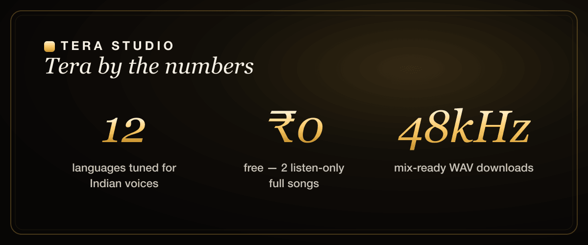 Tera Studio vs Kits.ai comparison stats for AI singing covers, languages, price and free tier