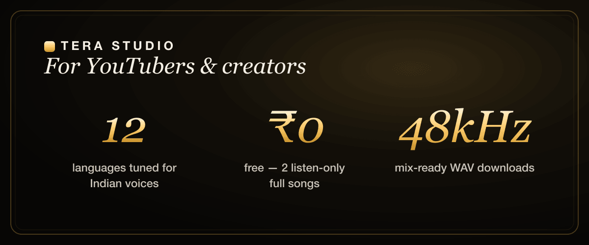 Voice cloning stats for YouTubers: 12 Indian languages, free tier with 2 songs, 30-second clone, ₹499 entry on Tera Studio