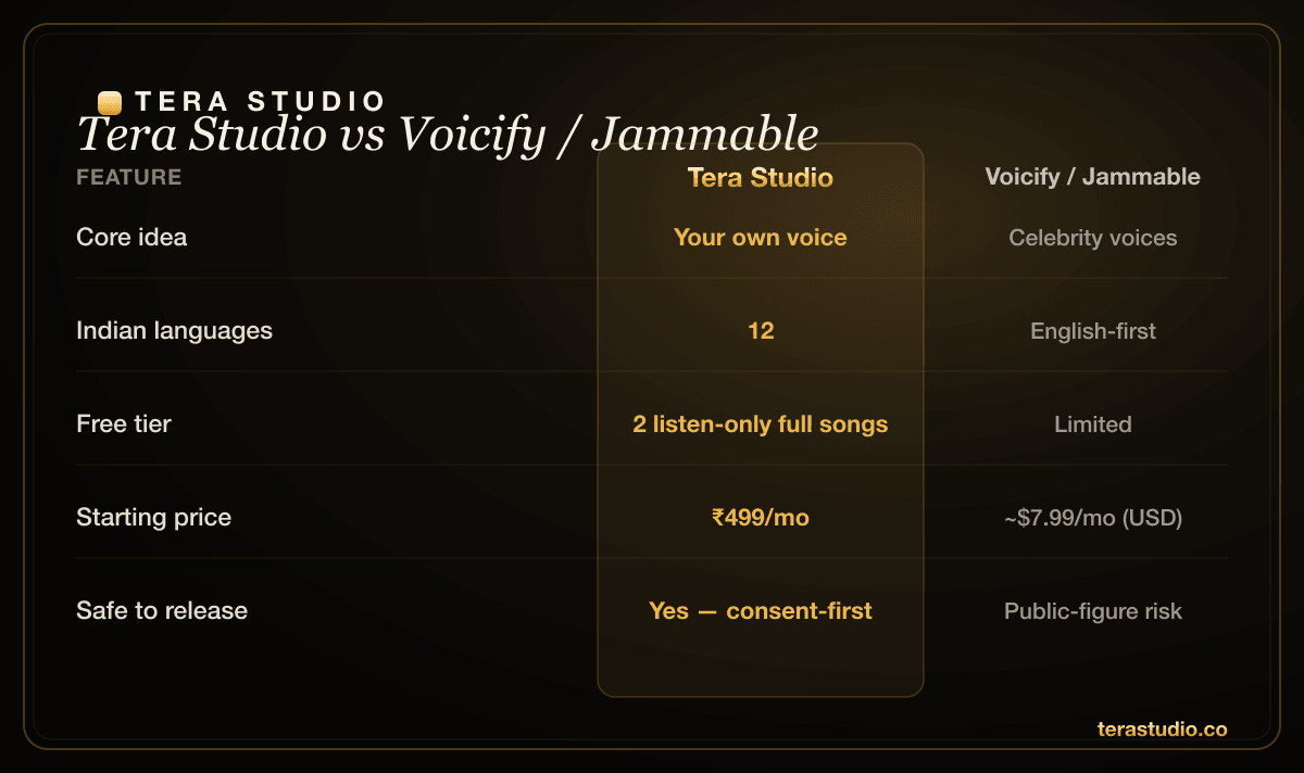 Side-by-side feature comparison of Tera Studio and Jammable for AI cover songs and voice cloning