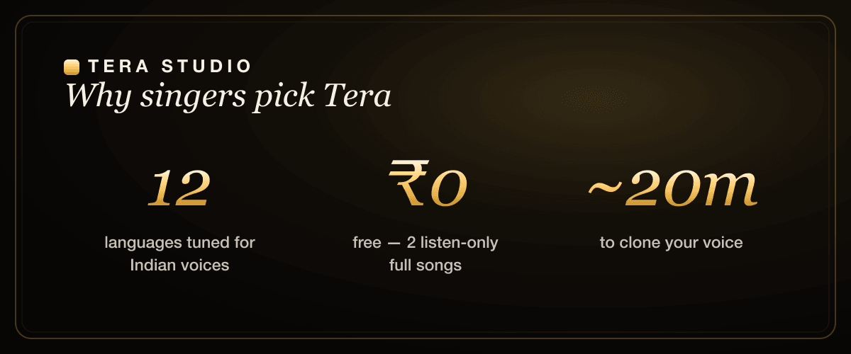 Tera Studio vs Voicify AI Jammable singing voice cloning comparison statistics for Indian creators